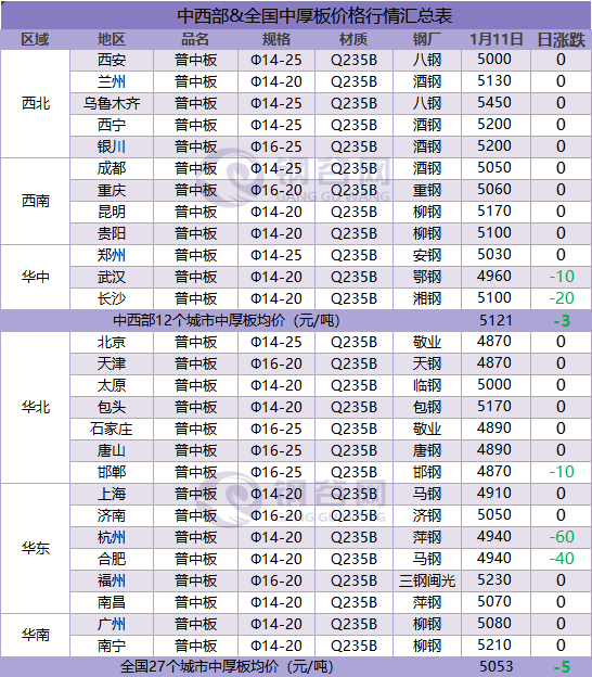 今日热卷市场价格动态与最新报价分析