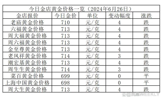 金价最新动态，市场波动与投资策略深度解析