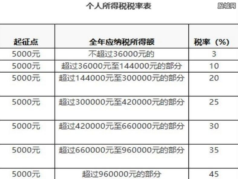 最新税率解读及其对经济的影响