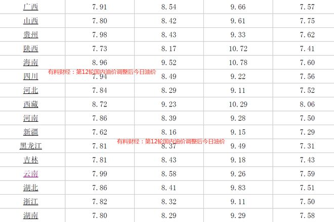 今日油价格最新消息