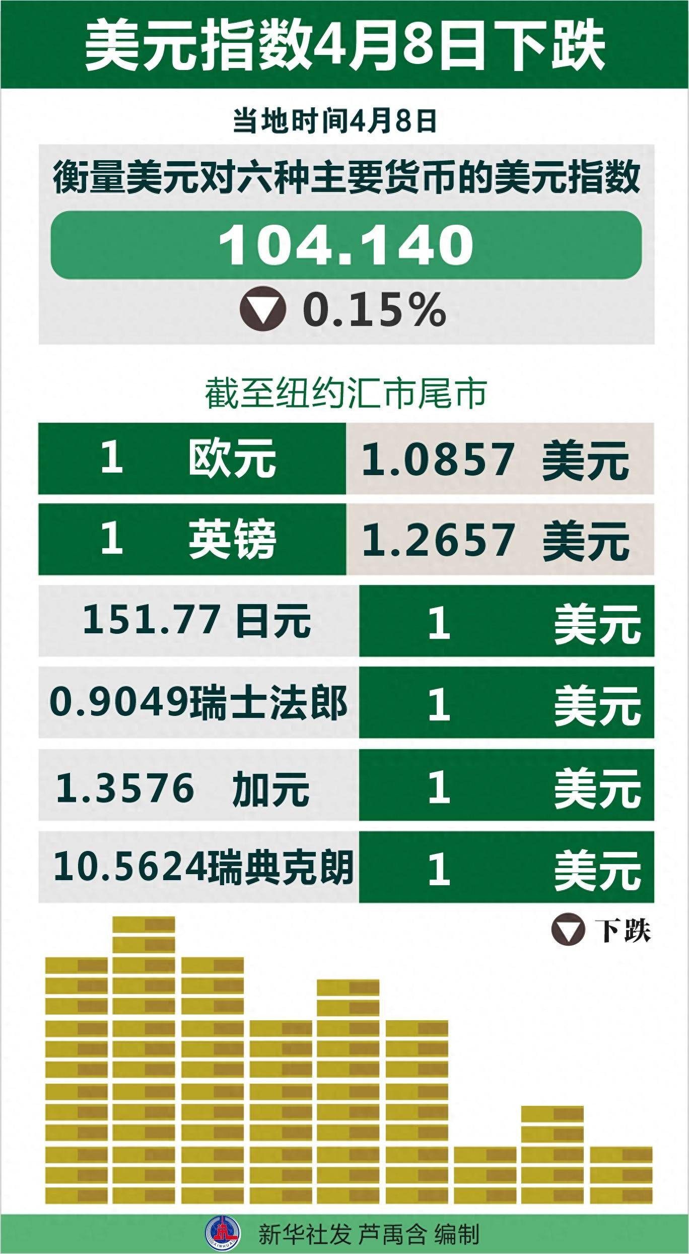 最新美元指数，全球金融市场的风向标