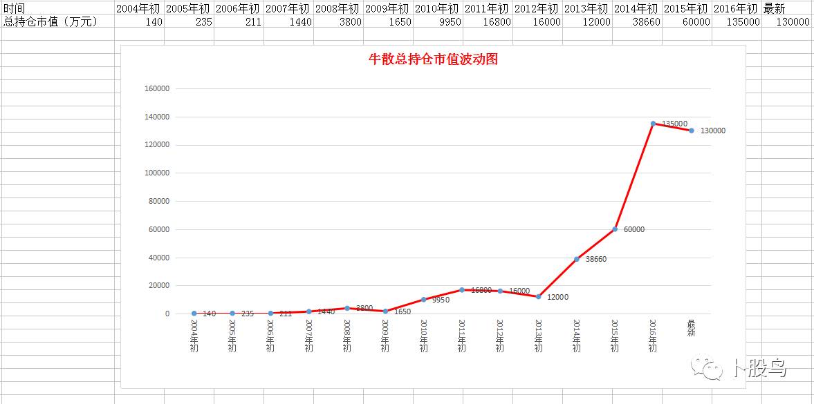 赵建平最新持股，市场风向的独特观察视角