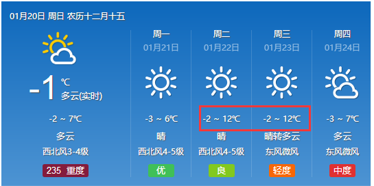 洛阳今日天气预报与生活指南