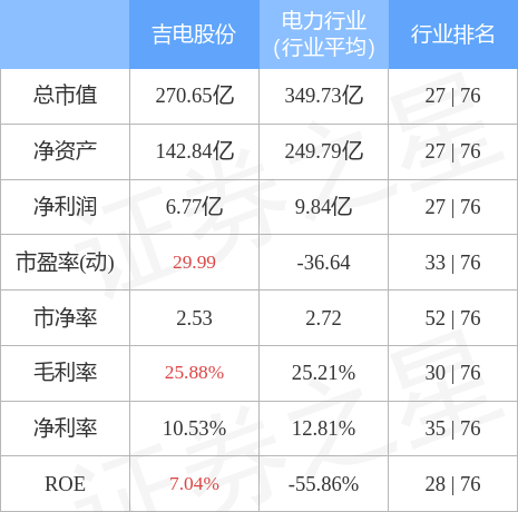 吉电股份最新动态、市场表现及未来展望