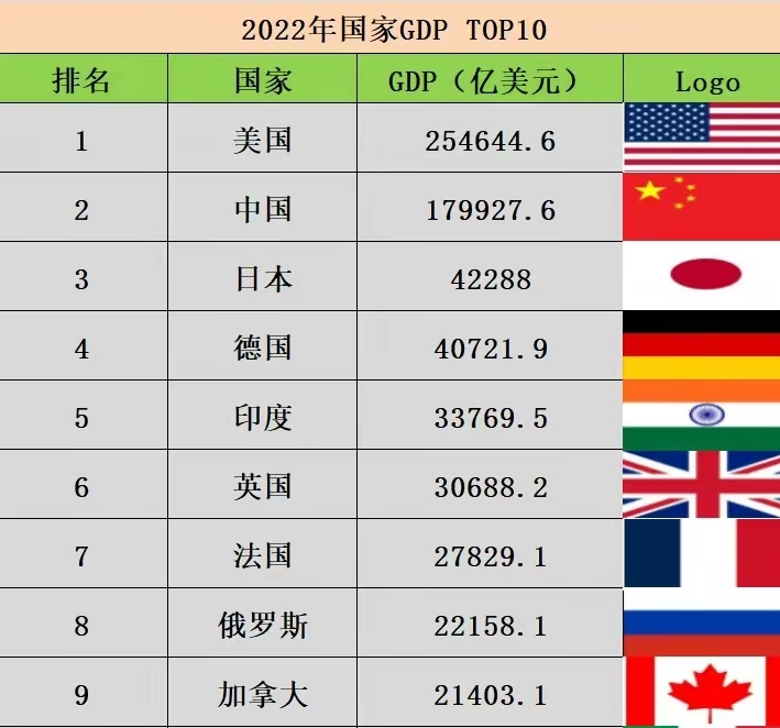 全球视野下的最新世界各国GDP排名榜单