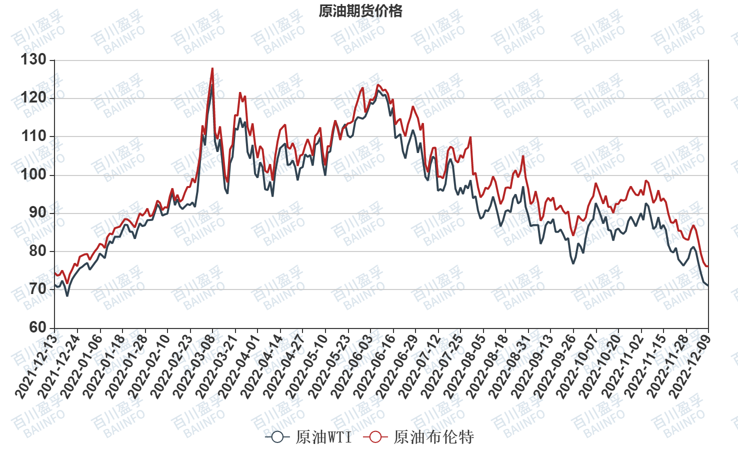 国际原油期货最新行情深度解析，市场动态与价格走势分析