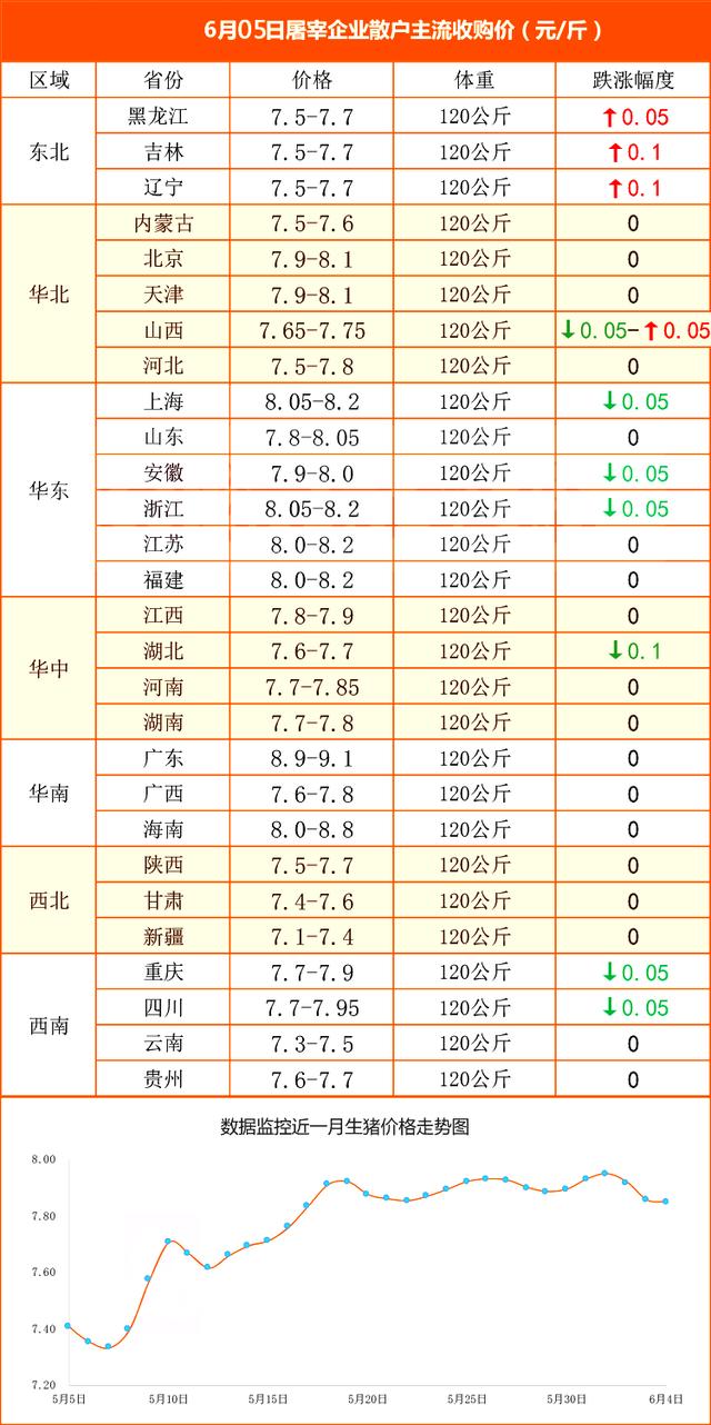 全国最新猪价行情分析