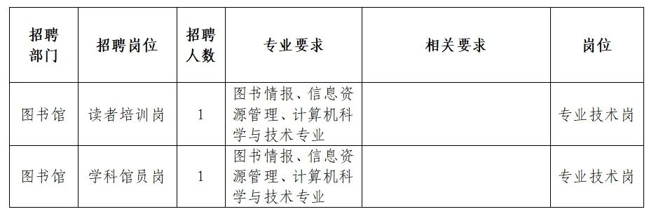 德格县图书馆最新招聘概览