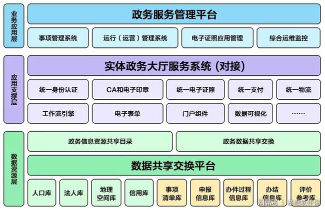 桓台县数据和政务服务局项目最新进展报告