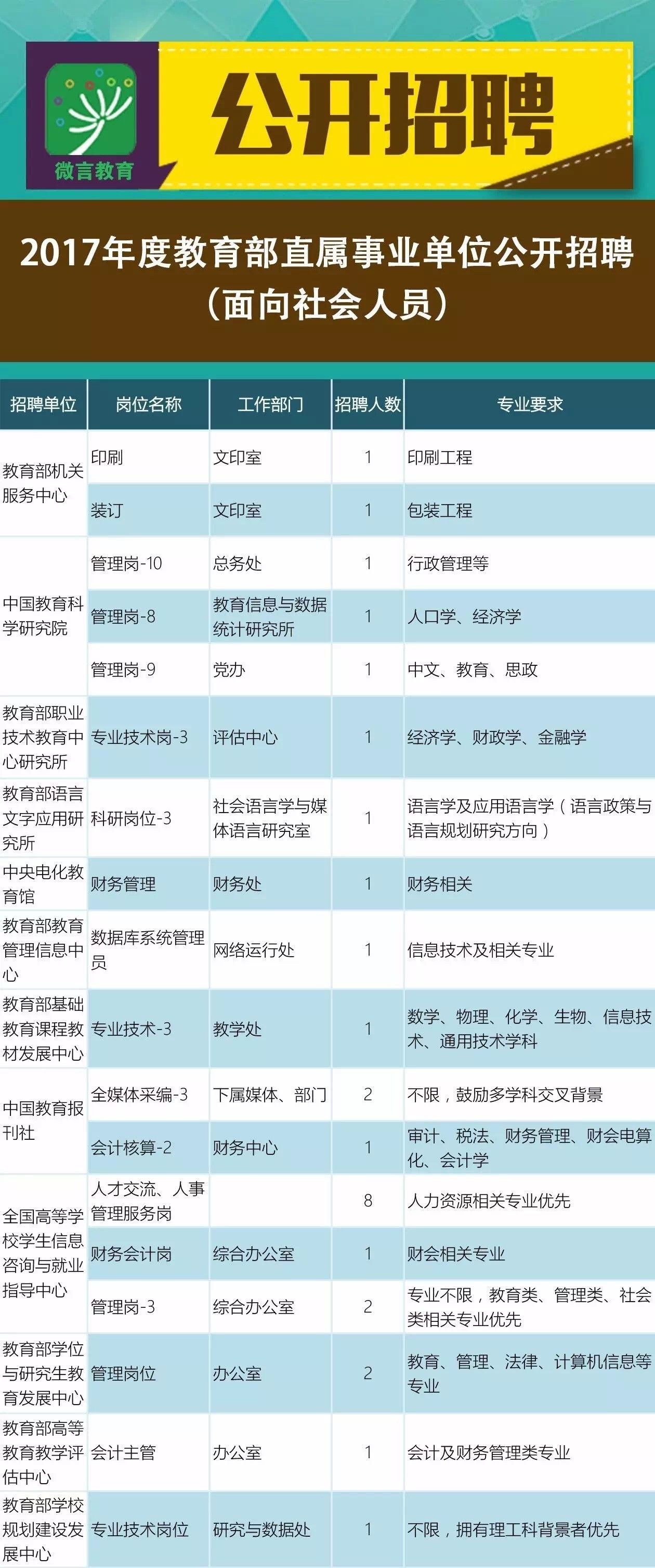 岳西县成人教育事业单位招聘新动态及其社会影响分析