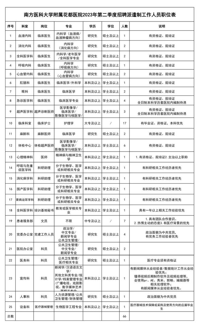 花都区康复事业单位招聘启事全新发布