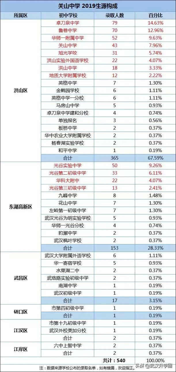 东湖区初中最新项目，重塑未来教育格局