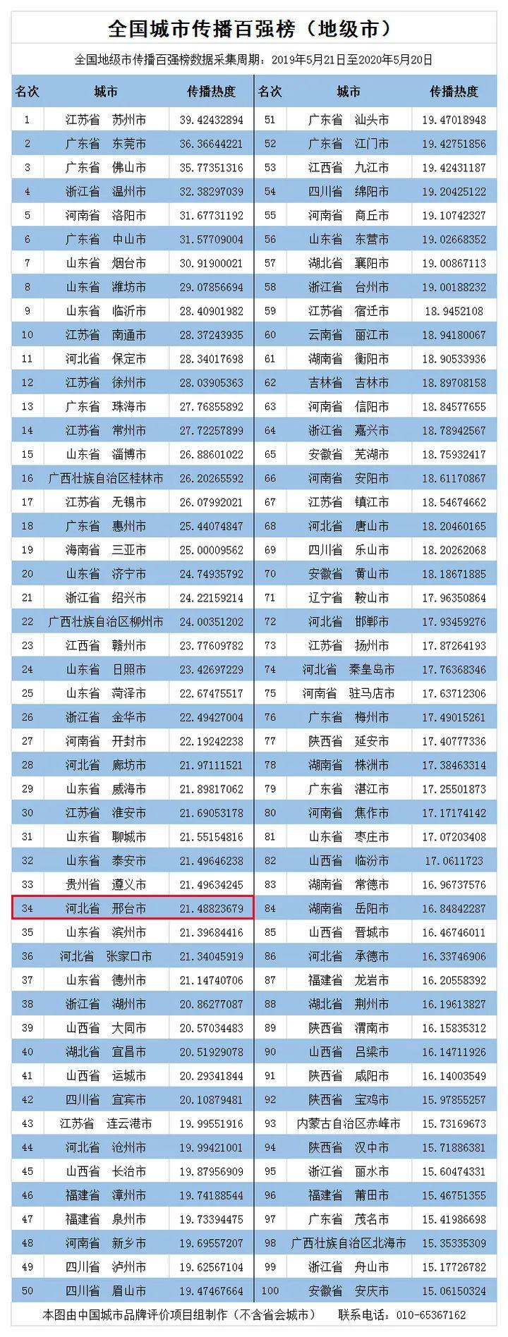 邢台县统计局发布最新新闻报告