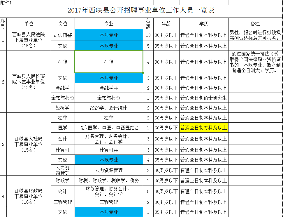 西峡县康复事业单位人事任命揭晓，开启未来康复事业新篇章