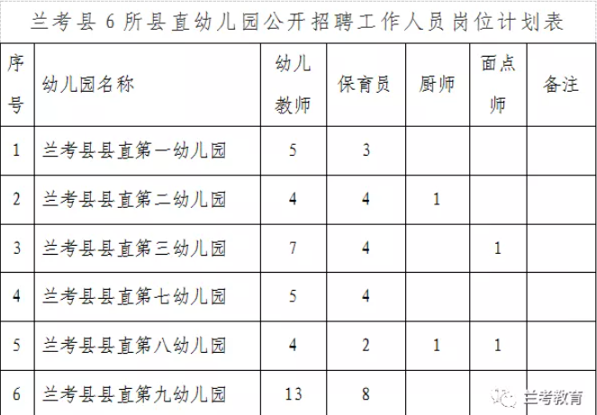 兰考县特殊教育事业单位人事任命最新动态