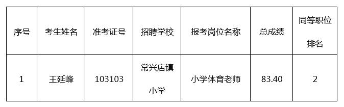 北镇市小学最新招聘启事概览