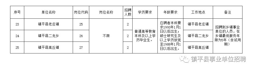 万全县级托养福利事业单位新项目，托起民生福祉，共筑美好未来