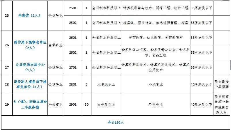 长垣县特殊教育事业单位人事任命最新动态