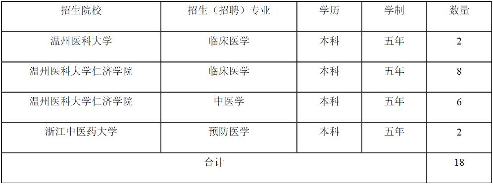 苍南县初中最新招聘公告概览