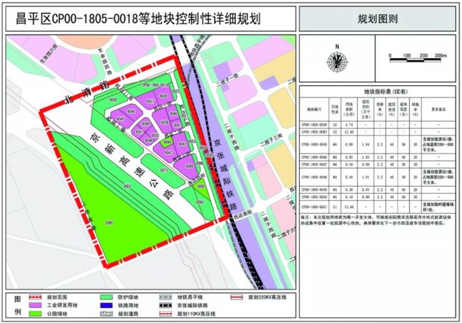 昌平区计生委最新发展规划概览