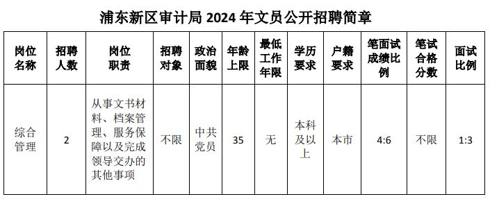 临渭区审计局最新招聘信息全面解析