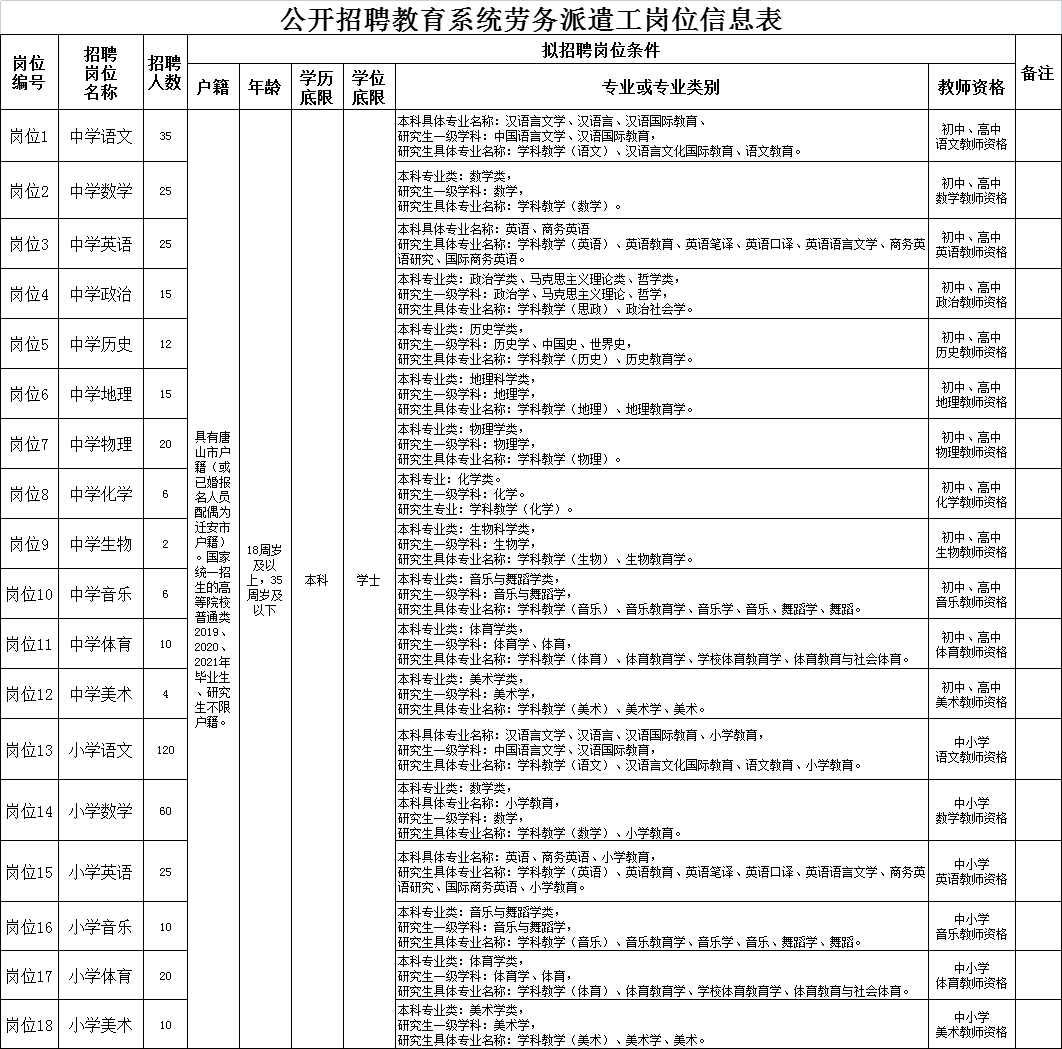 迁安市小学最新招聘启事概览