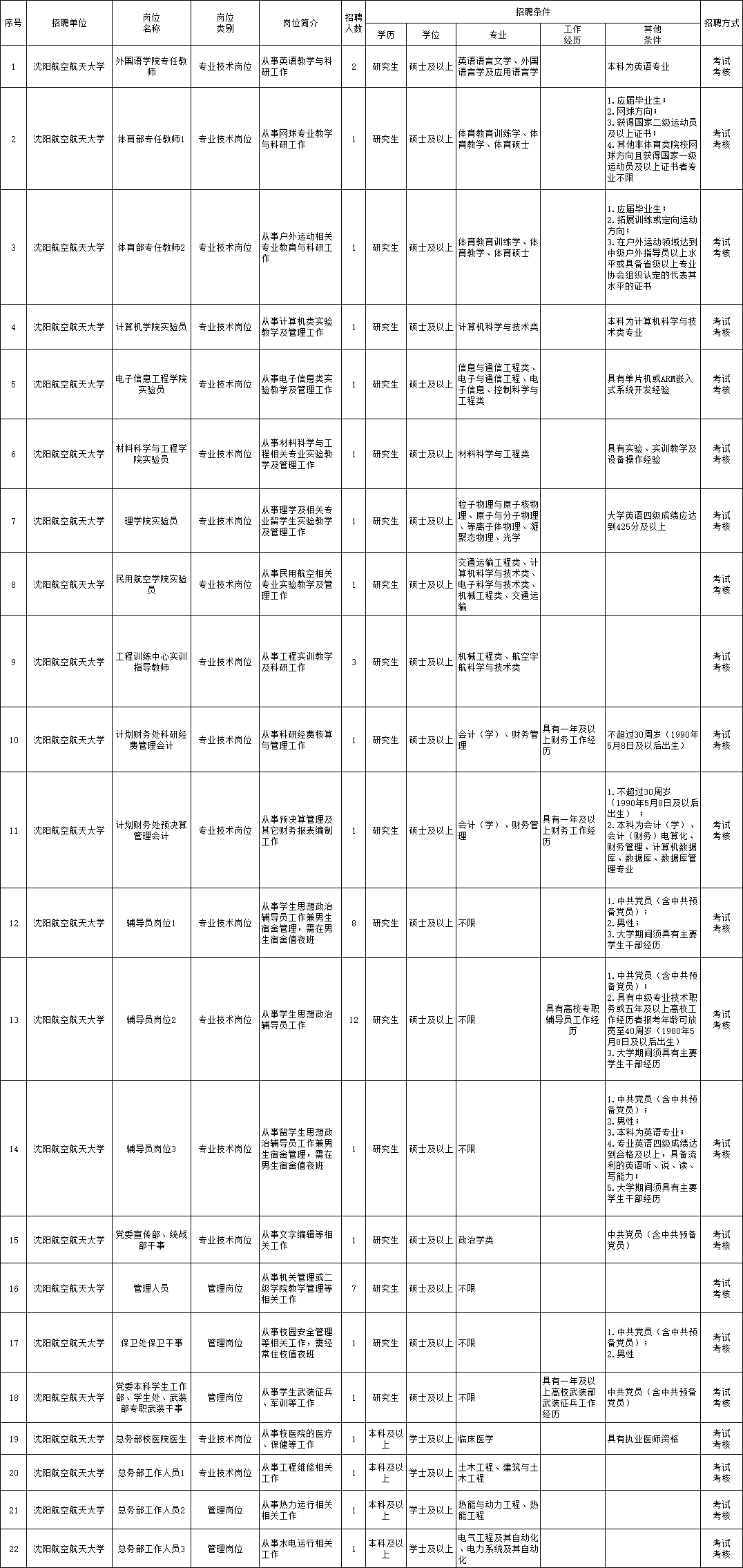 玛纳斯县成人教育事业单位招聘启事概览