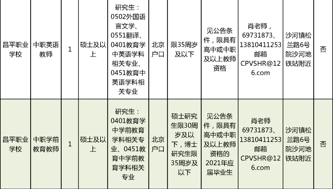 红河县级托养福利事业单位招聘资讯与相关内容深度解析