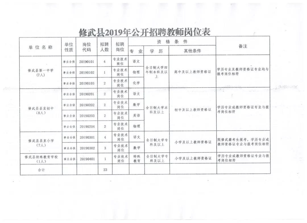 武陟县审计局最新招聘公告概览