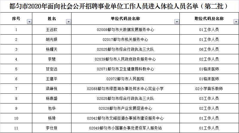 都匀市康复事业单位最新招聘启事概览