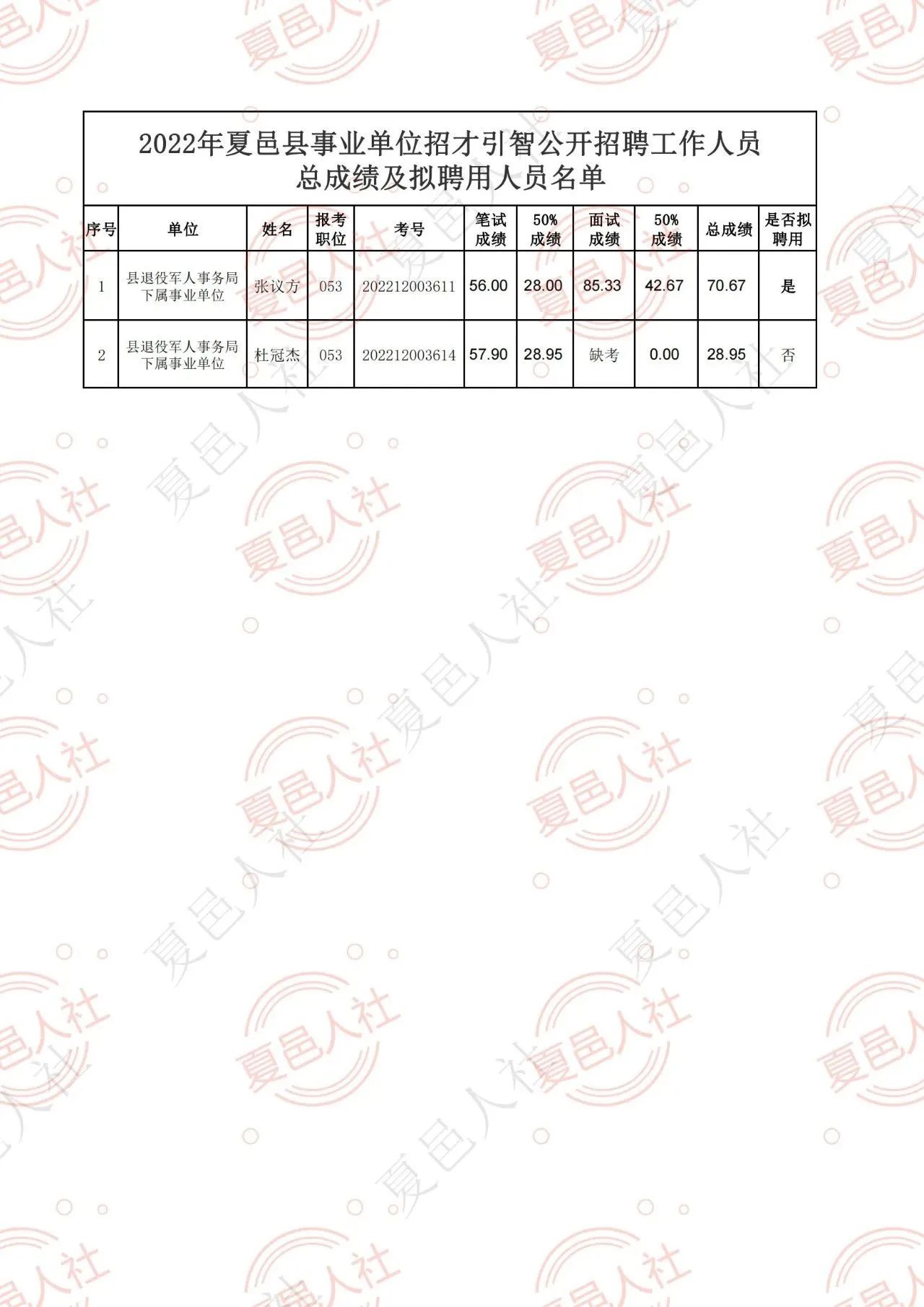 许昌县统计局最新招聘信息全面解析