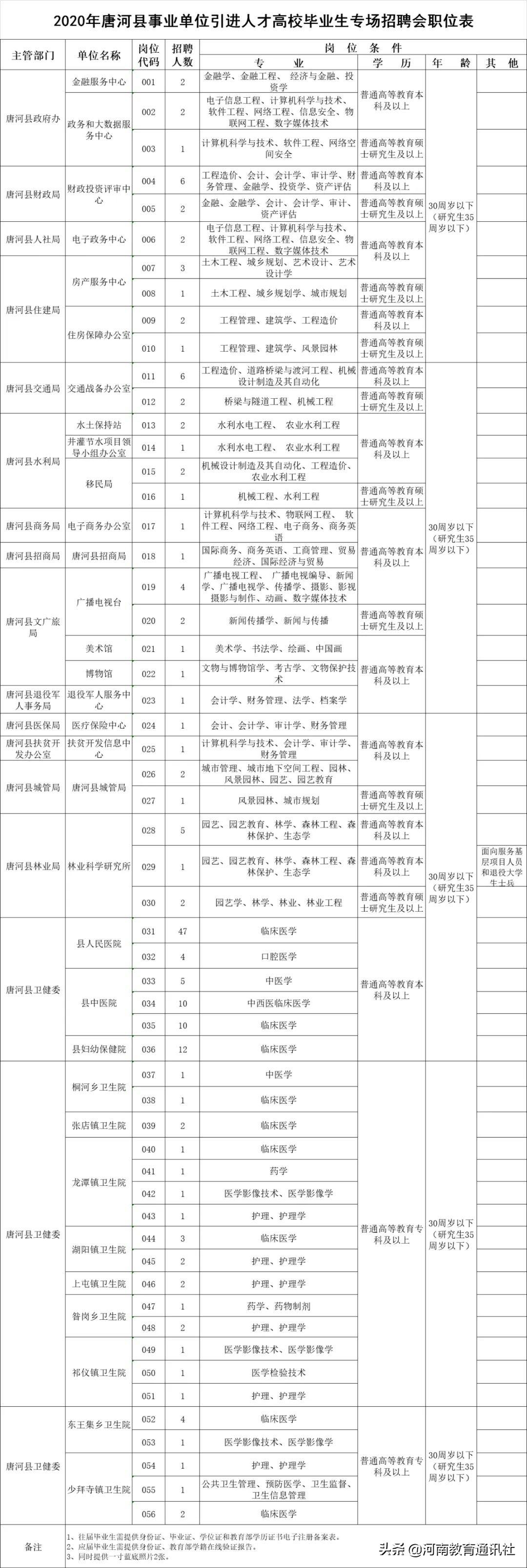 唐河县文化局招聘启事及文化事业蓬勃发展概述