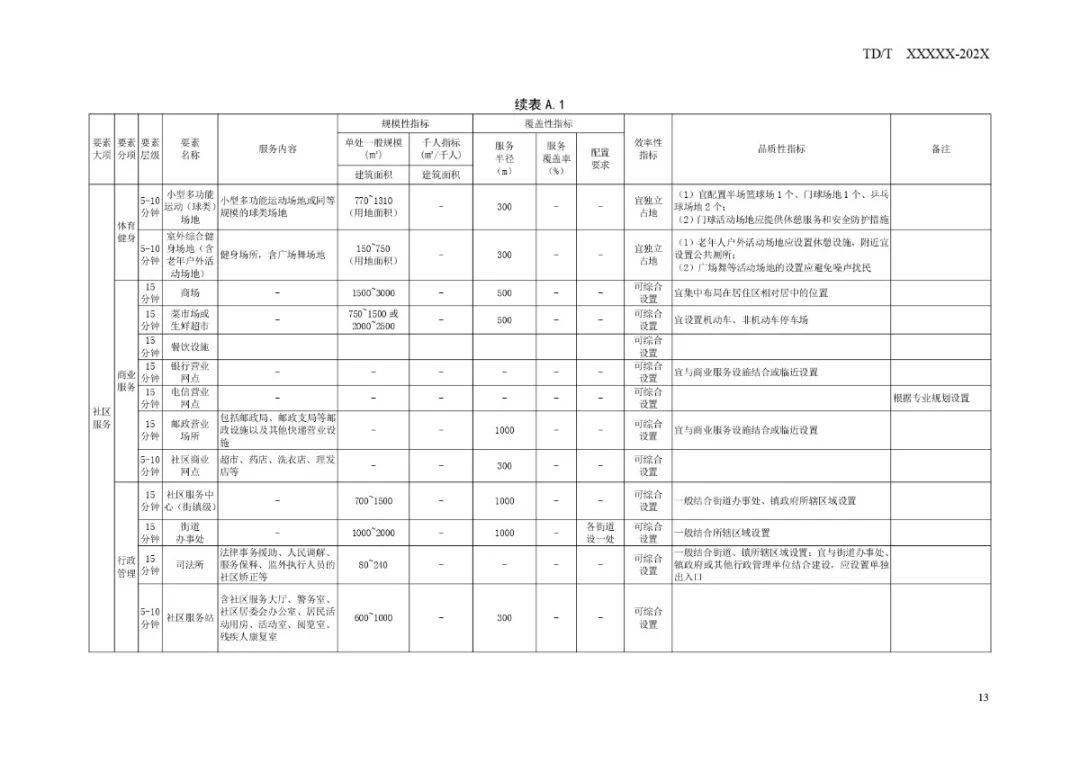 灞桥区退役军人事务局未来发展规划展望