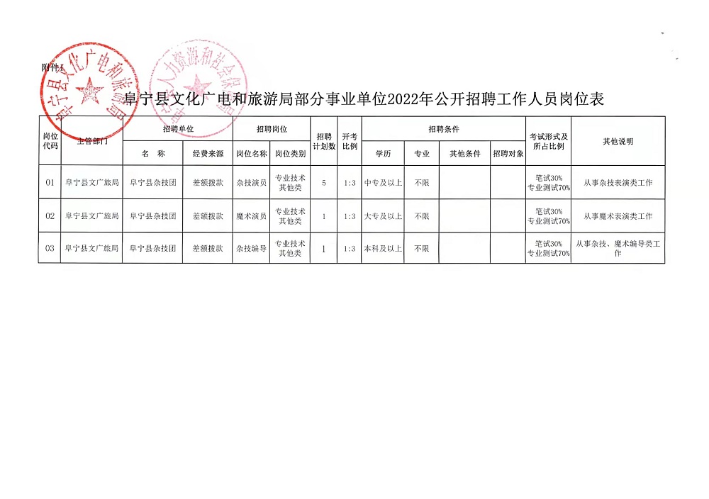 霍城县应急管理局最新招聘公告解读及概述