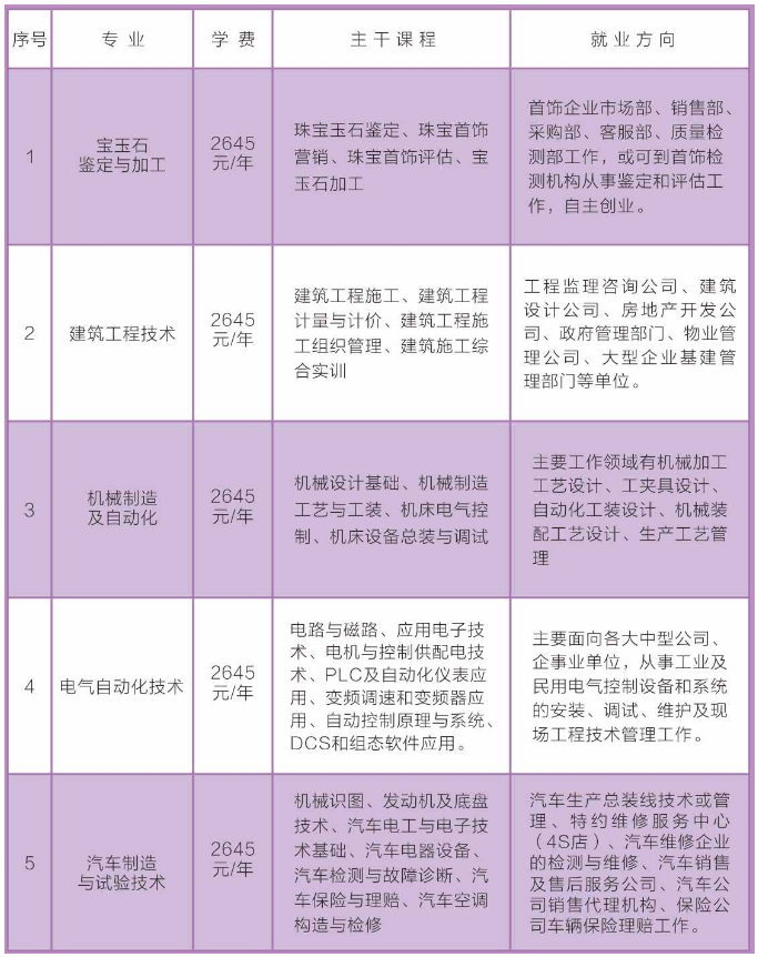 红原县成人教育事业单位最新动态报道