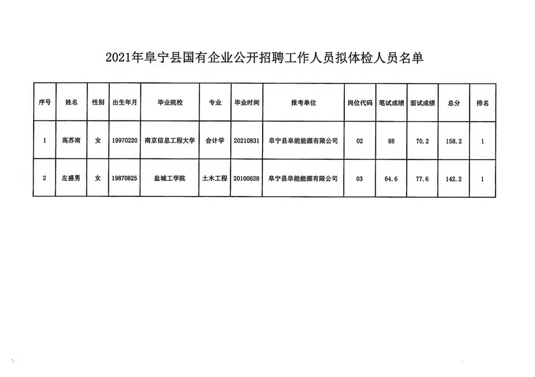 宁远县统计局最新招聘公告概览