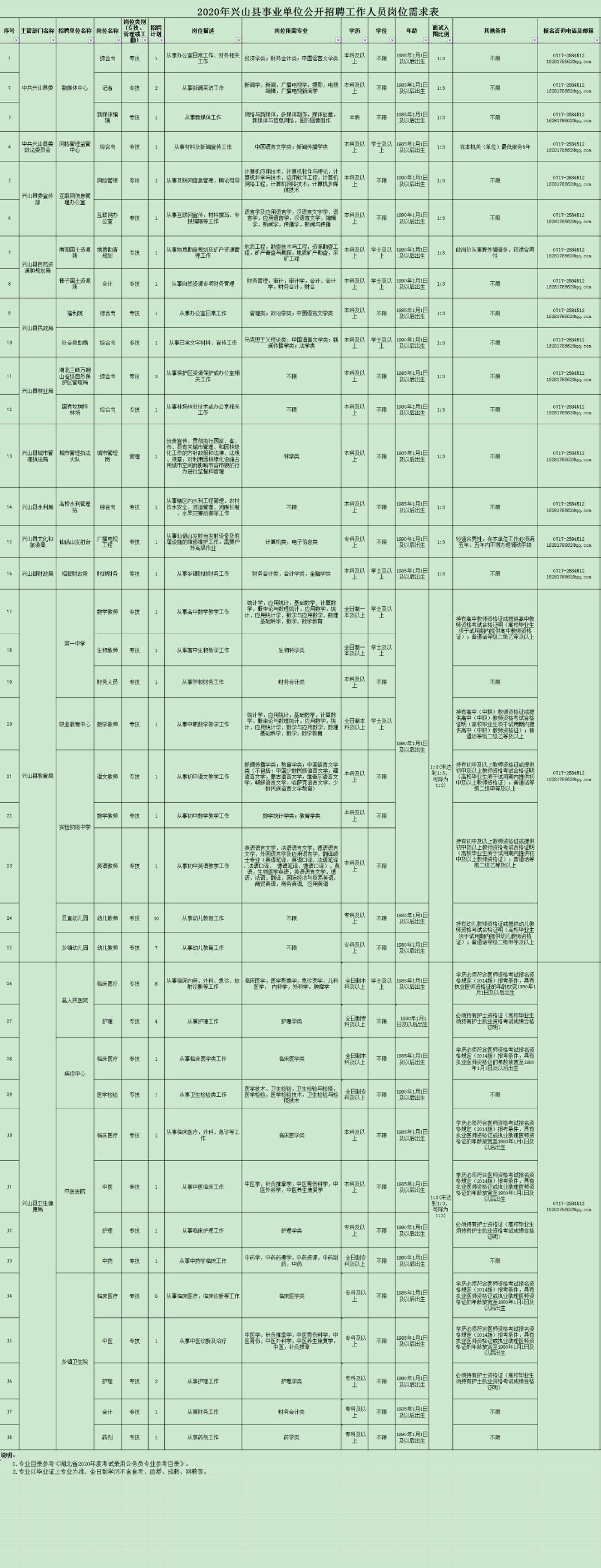 兴山县康复事业单位最新招聘公告概览