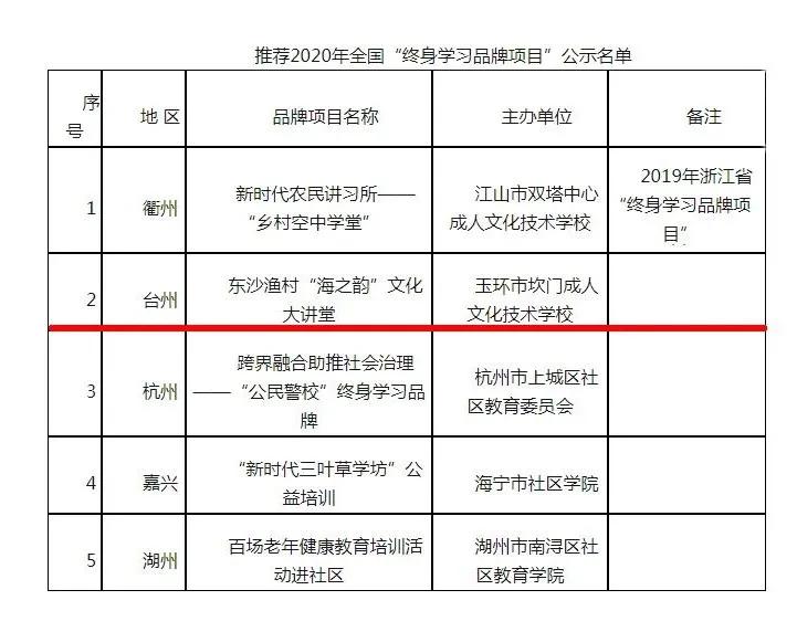 玉环县成人教育事业单位领导团队革新与发展概览，教育改革与发展新篇章