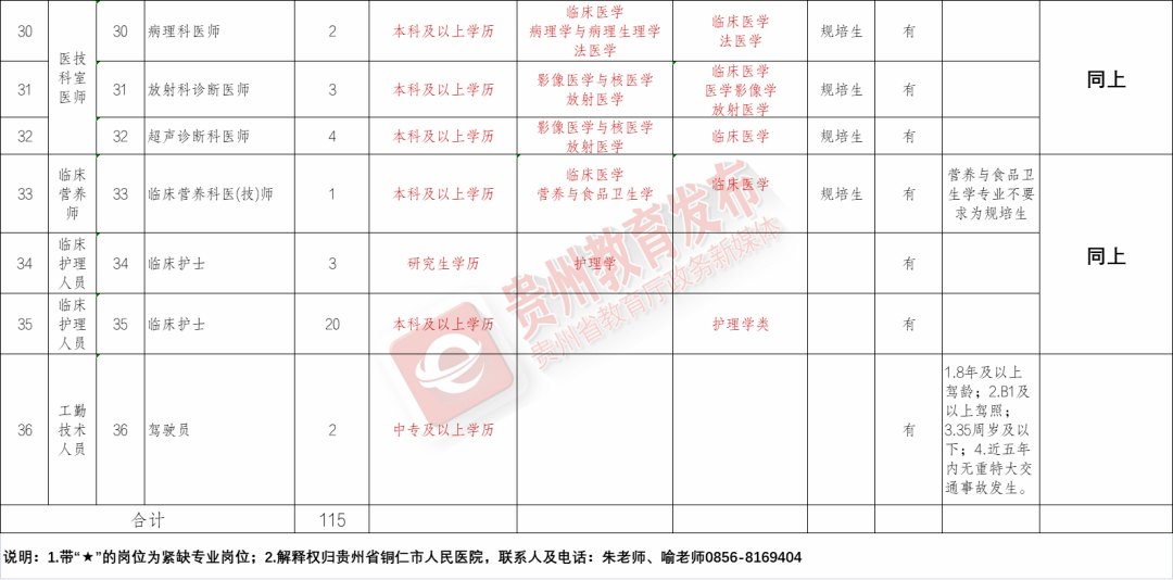 东坡区康复事业单位招聘信息与内容解析概览