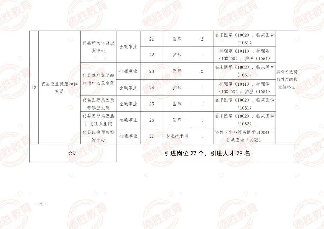 武安市成人教育事业单位招聘公告概览