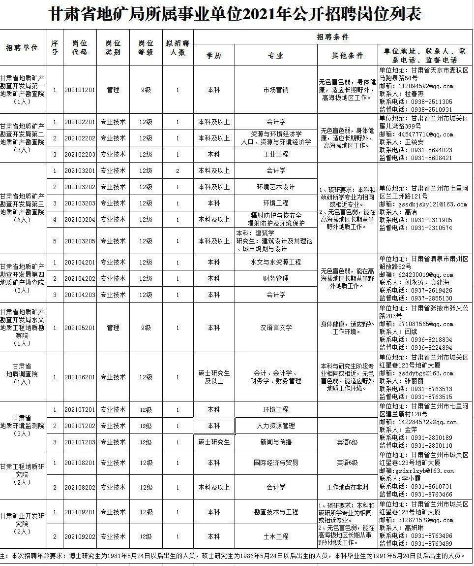 万盛区级托养福利事业单位招聘启事全新发布