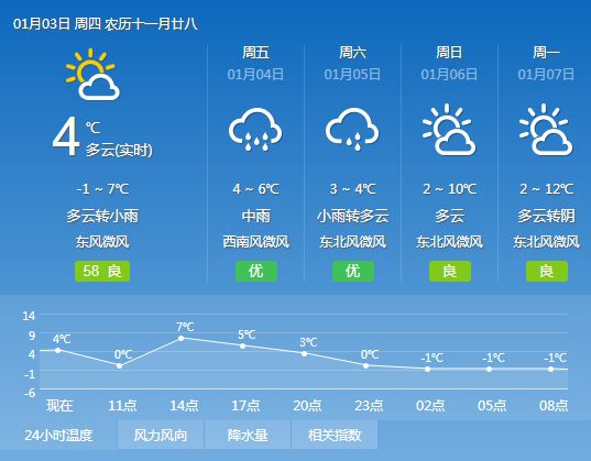 朱台镇天气预报更新通知