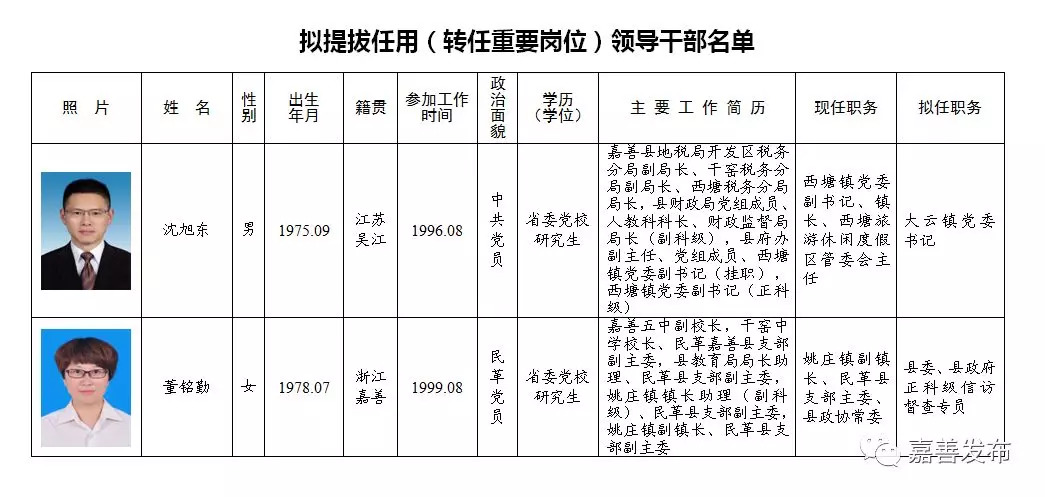 桑日县级托养福利事业单位领导团队引领变革与发展