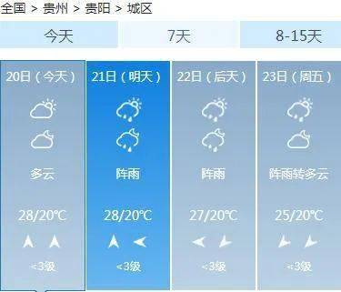 大岗镇天气预报更新通知