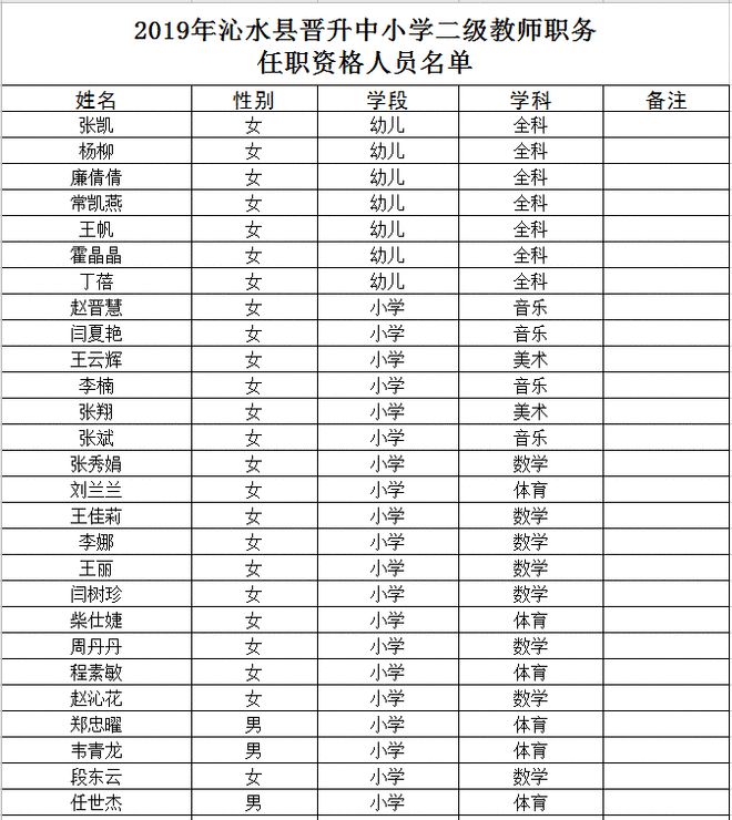 沁水县小学人事任命最新动态