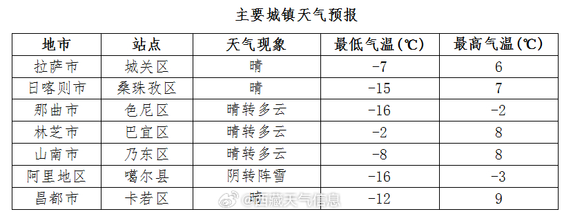 璇玑涟漪 第3页