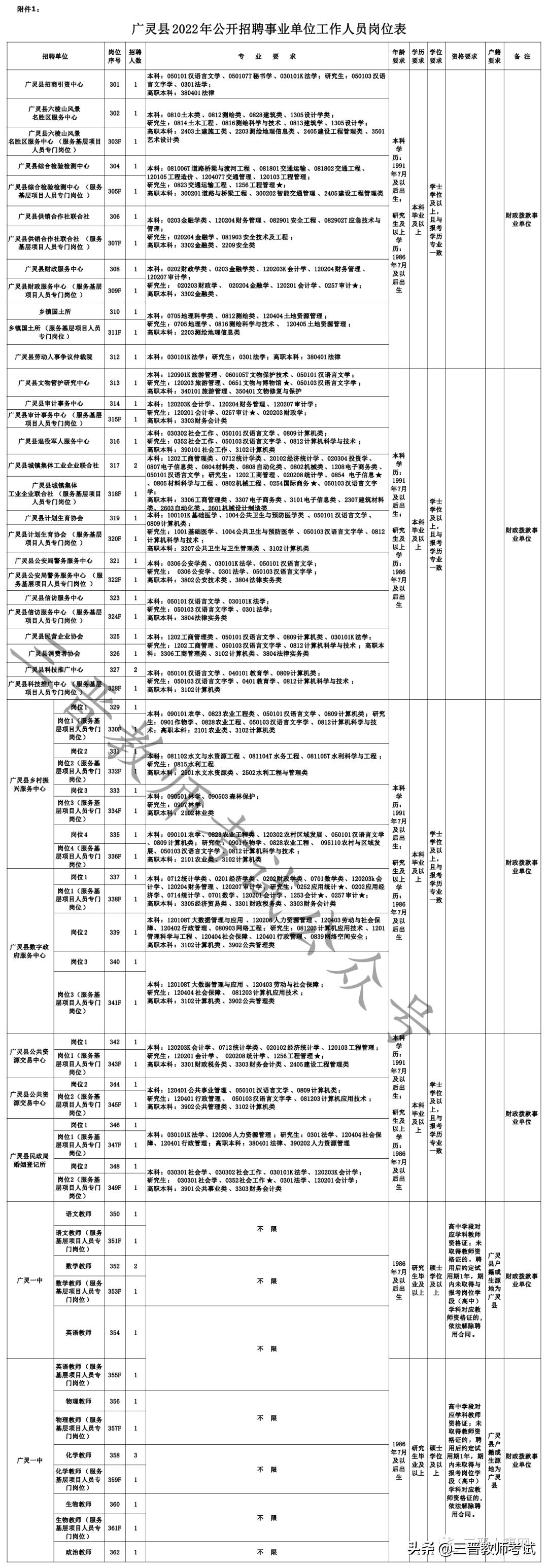 广灵县初中最新招聘信息全面解析