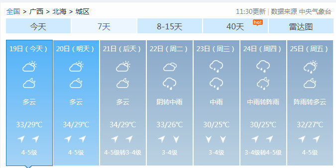 五桂社区天气预报更新通知