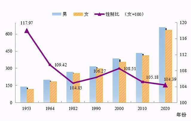 市辖区数据更新及政务服务局人事任命动态简报