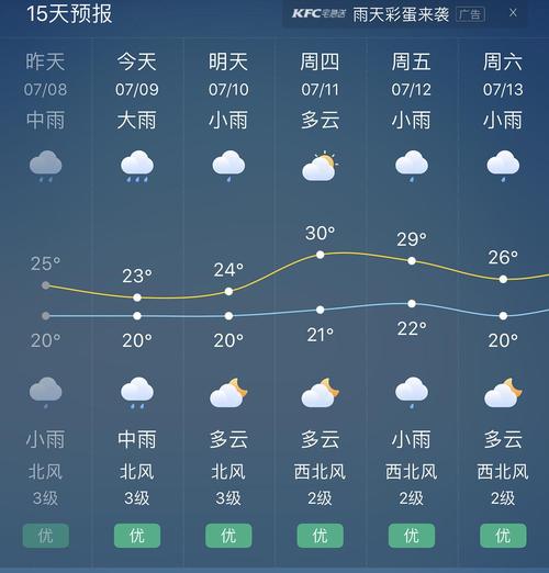 永嘉镇最新天气预报概览